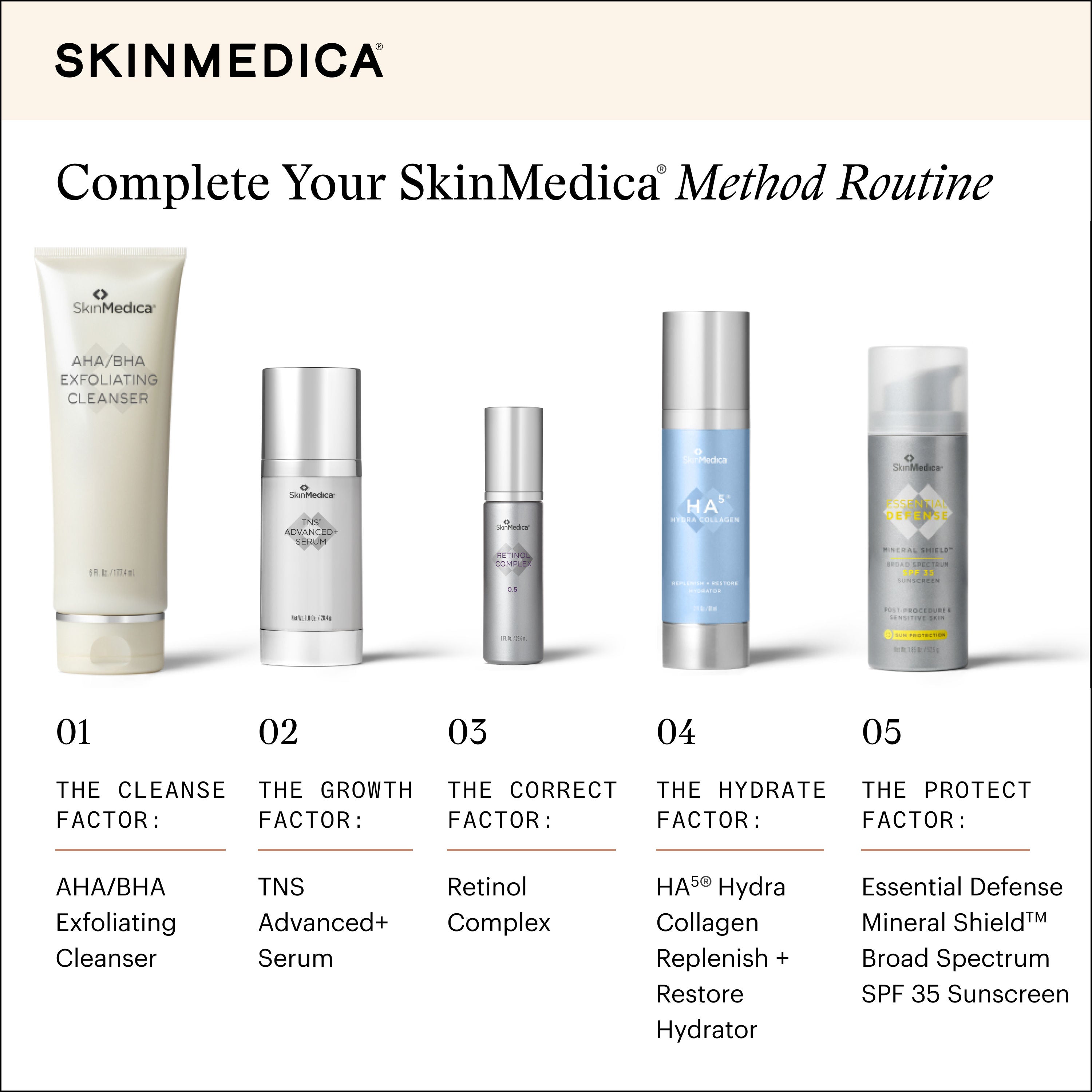 Retinol Complex 0.25