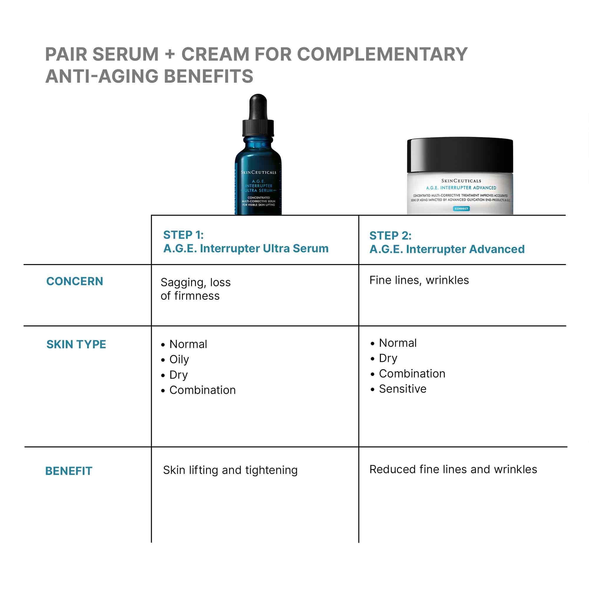 A.G.E. Interrupter Ultra Lifting Serum