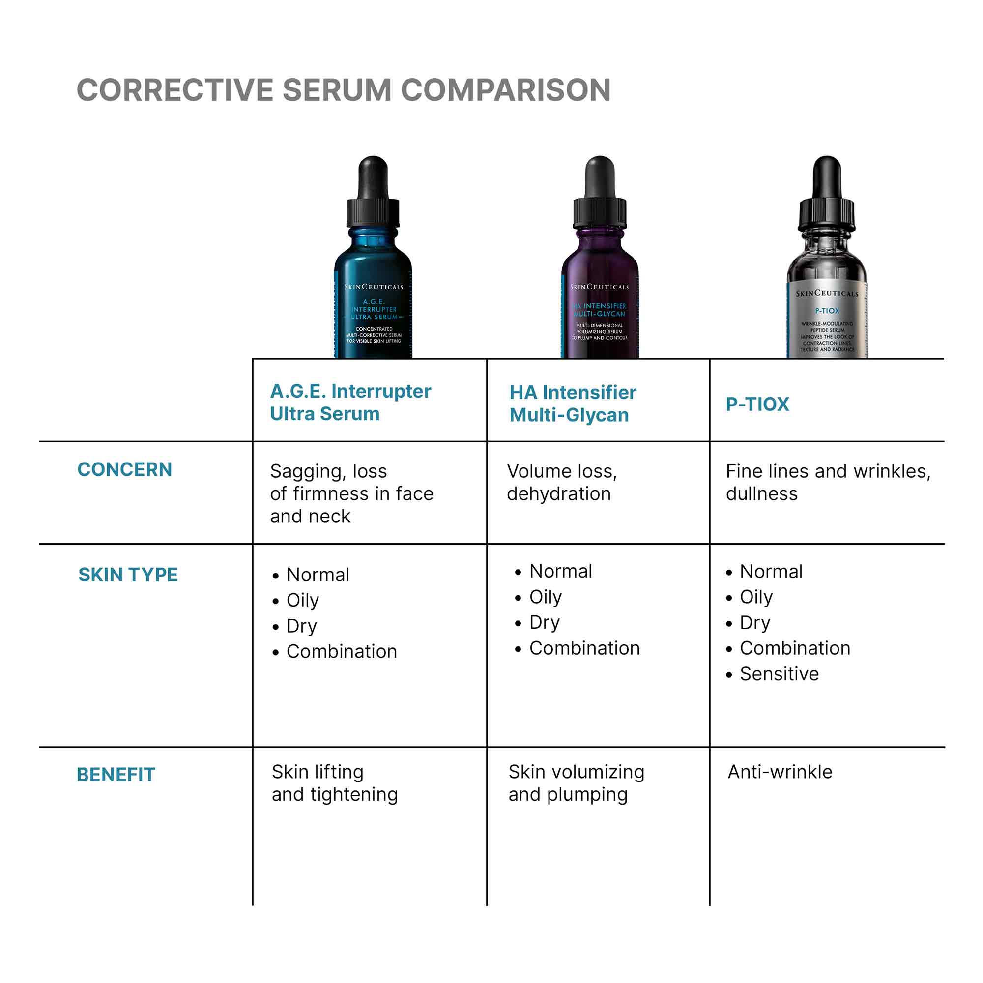 A.G.E. Interrupter Ultra Lifting Serum