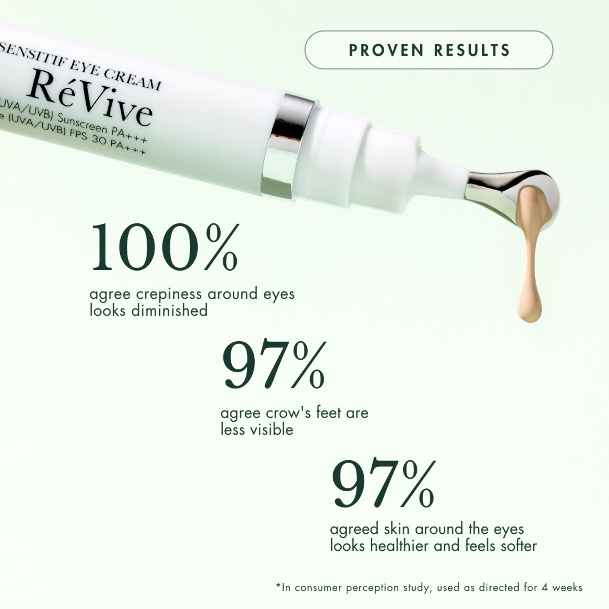 Sensitif Eye Cream SPF 30