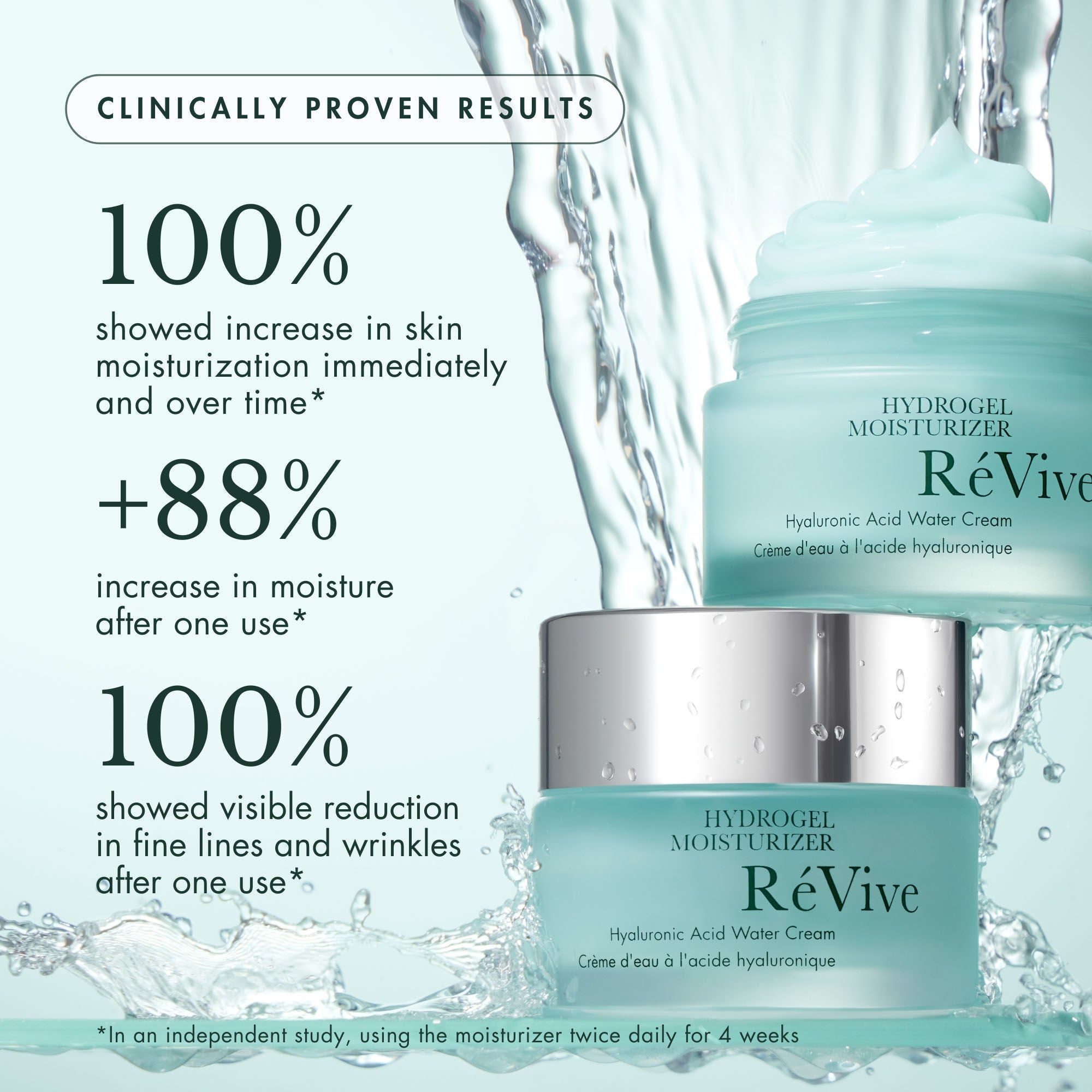 Hydrogel Moisturizer