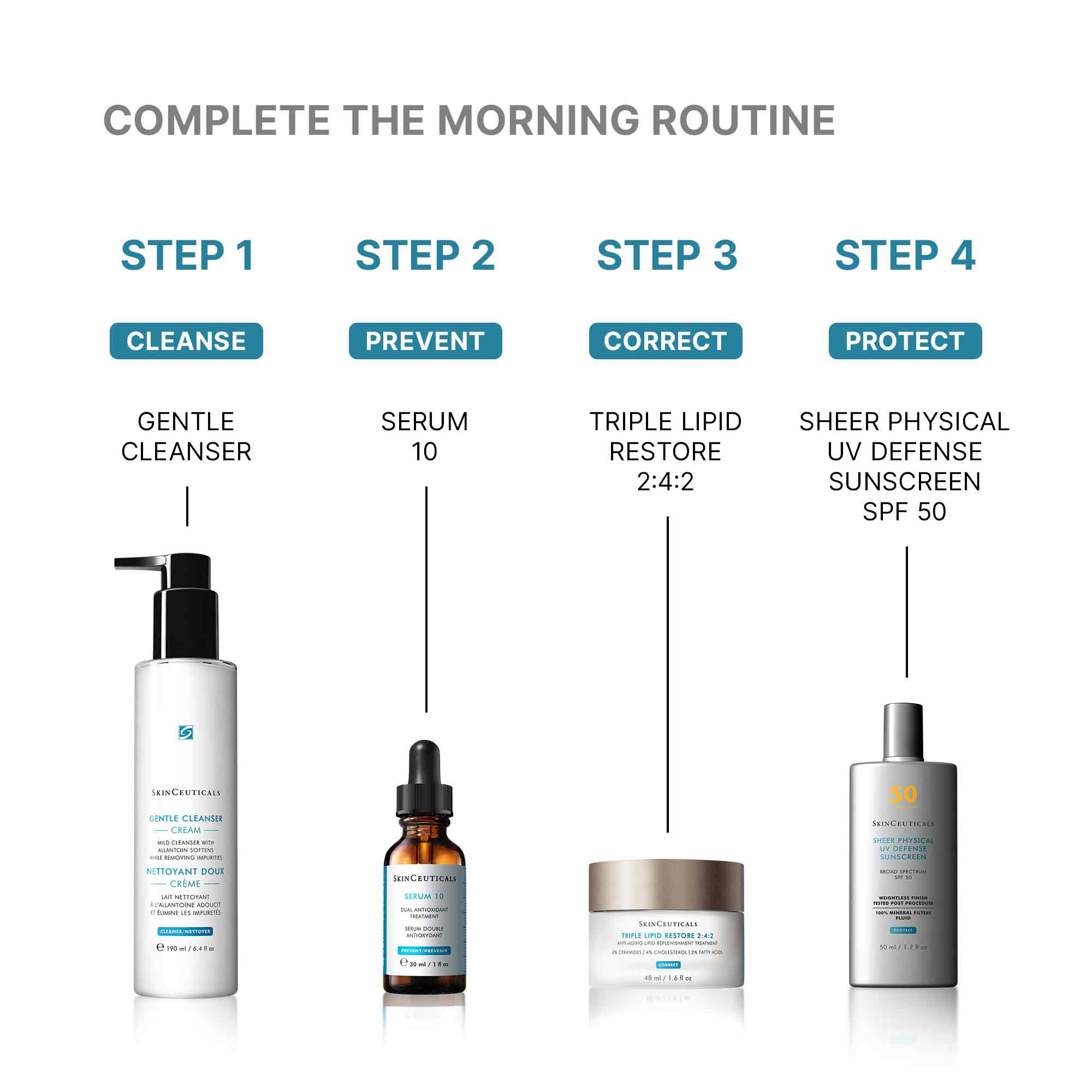 Serum 10 AOX+