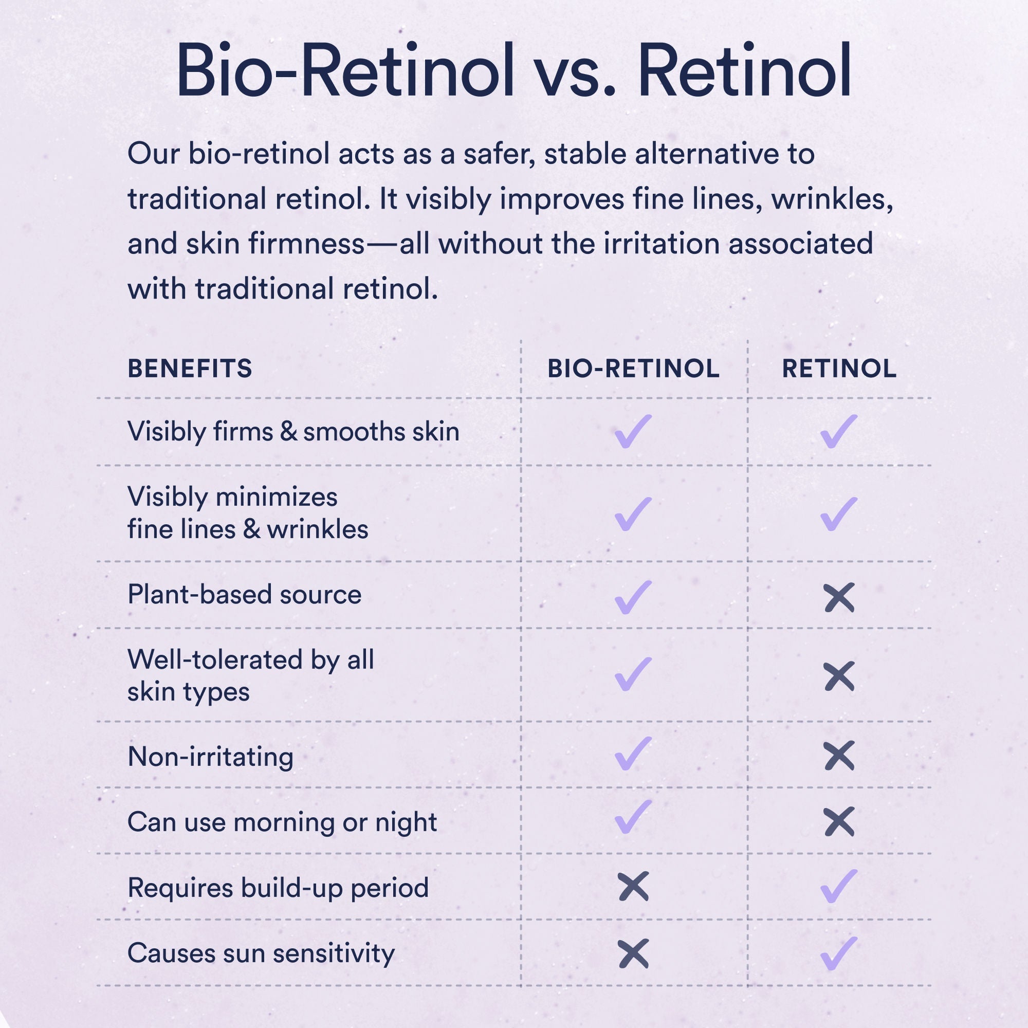 Dream Night Serum with Bio-Retinol