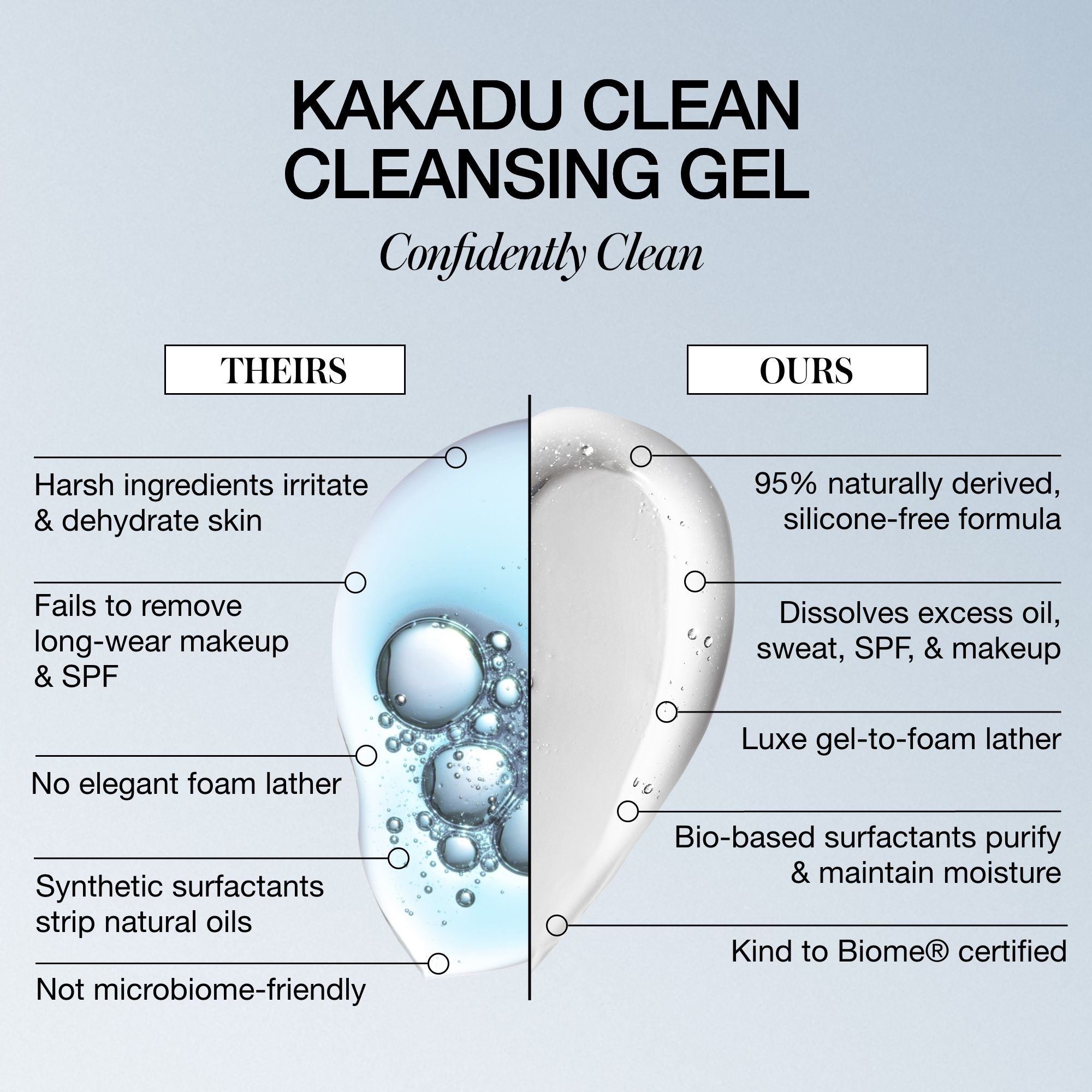 Kakadu Clean Cleansing Gel