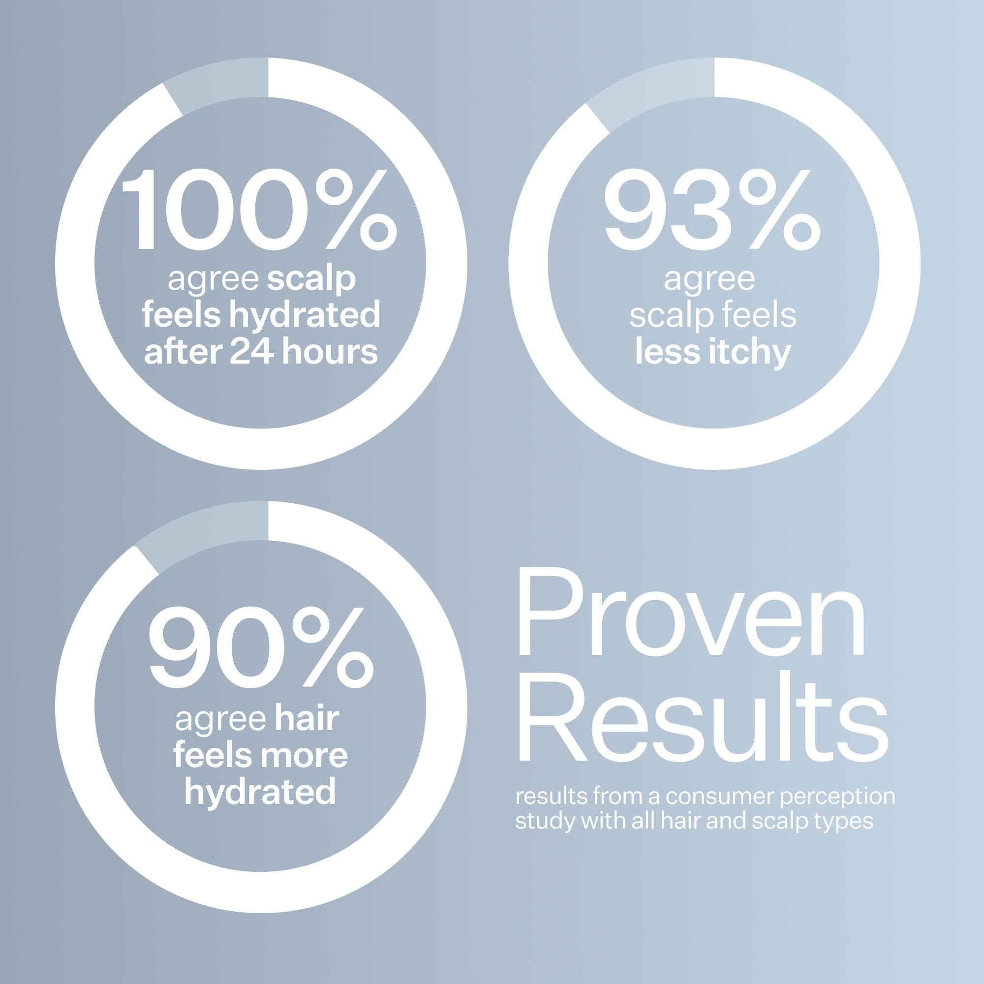 Daily Hydro Scalp Serum with Hyaluronic Acid for Dry Scalp