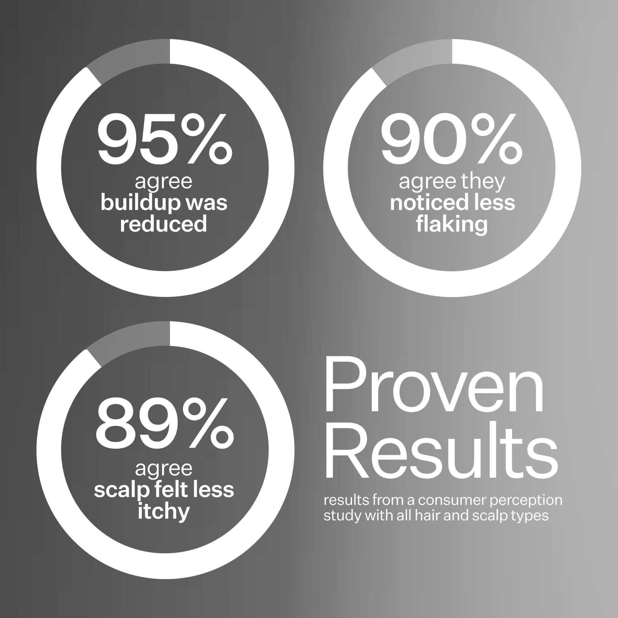 Cold Processed Scalp Detox