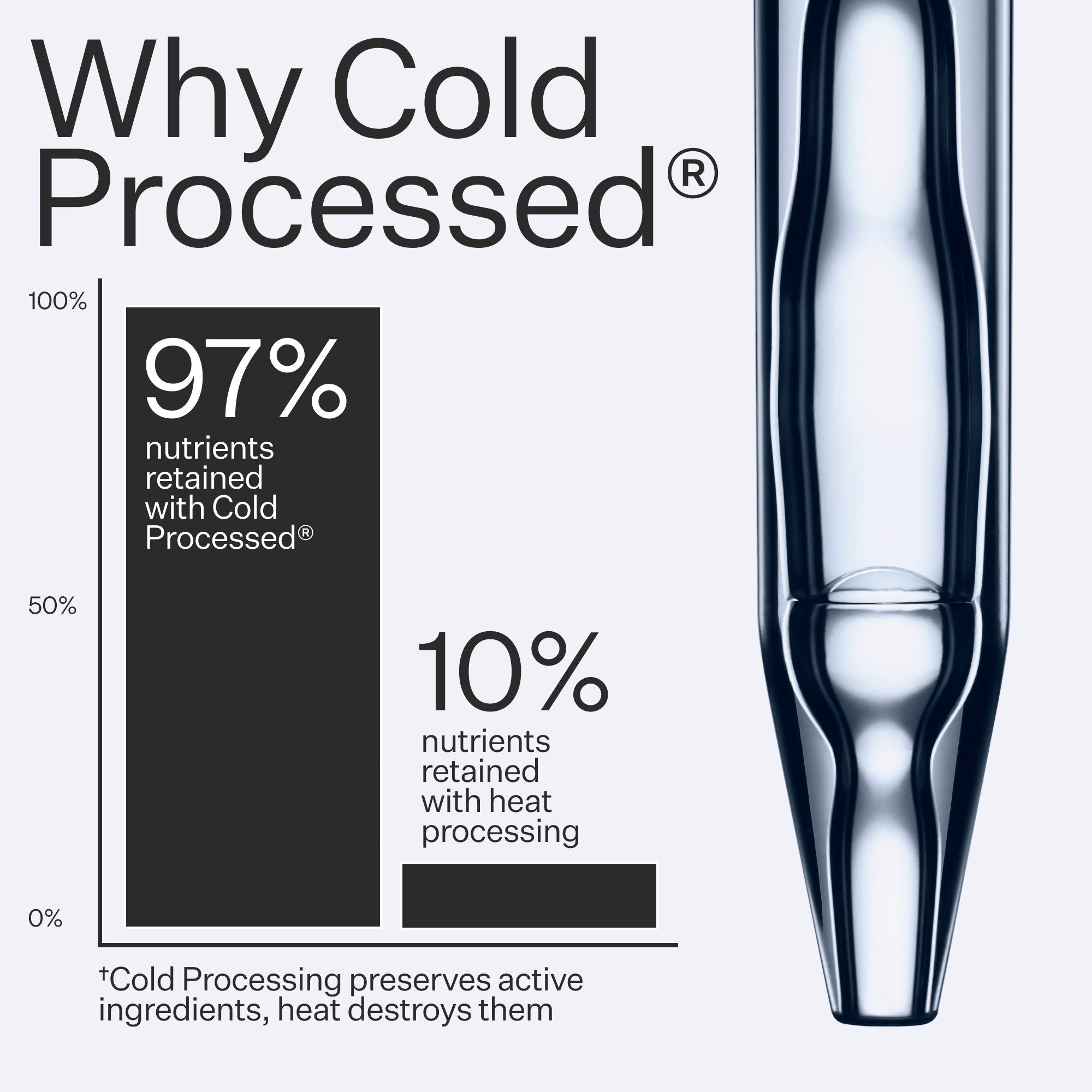 Cold Processed Stem Cell Serum