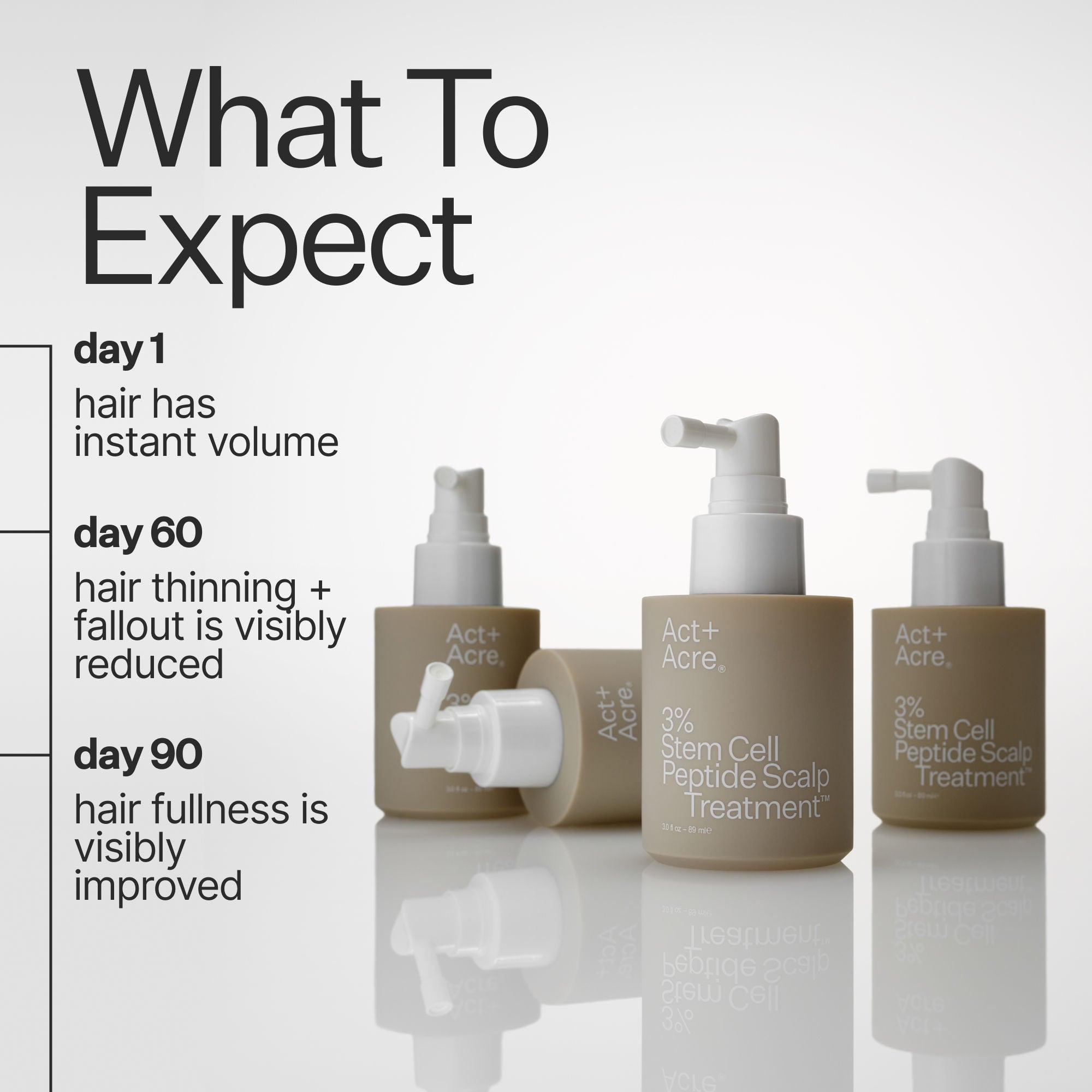 3% Stem Cell Peptide H3-Grow+ Complex Scalp Treatment