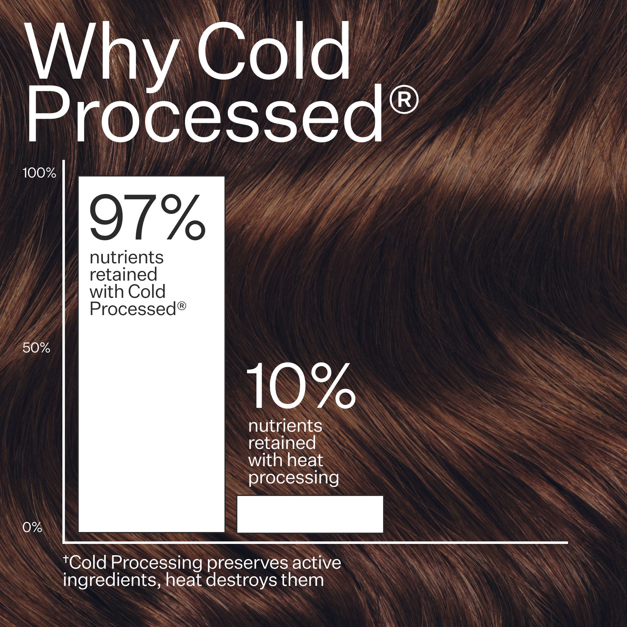 Cold Processed Leave-In Conditioner
