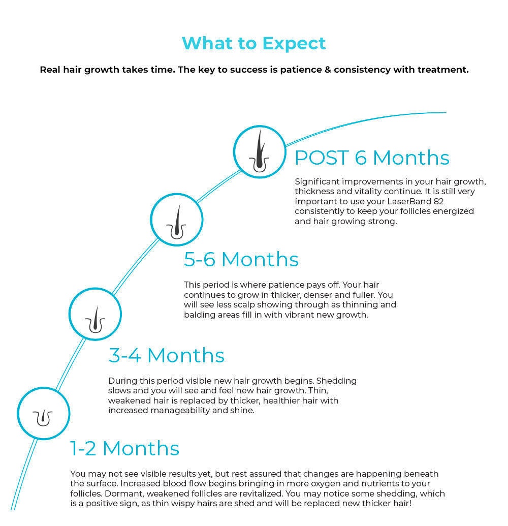 Ultima 12 Hair Growth LaserComb