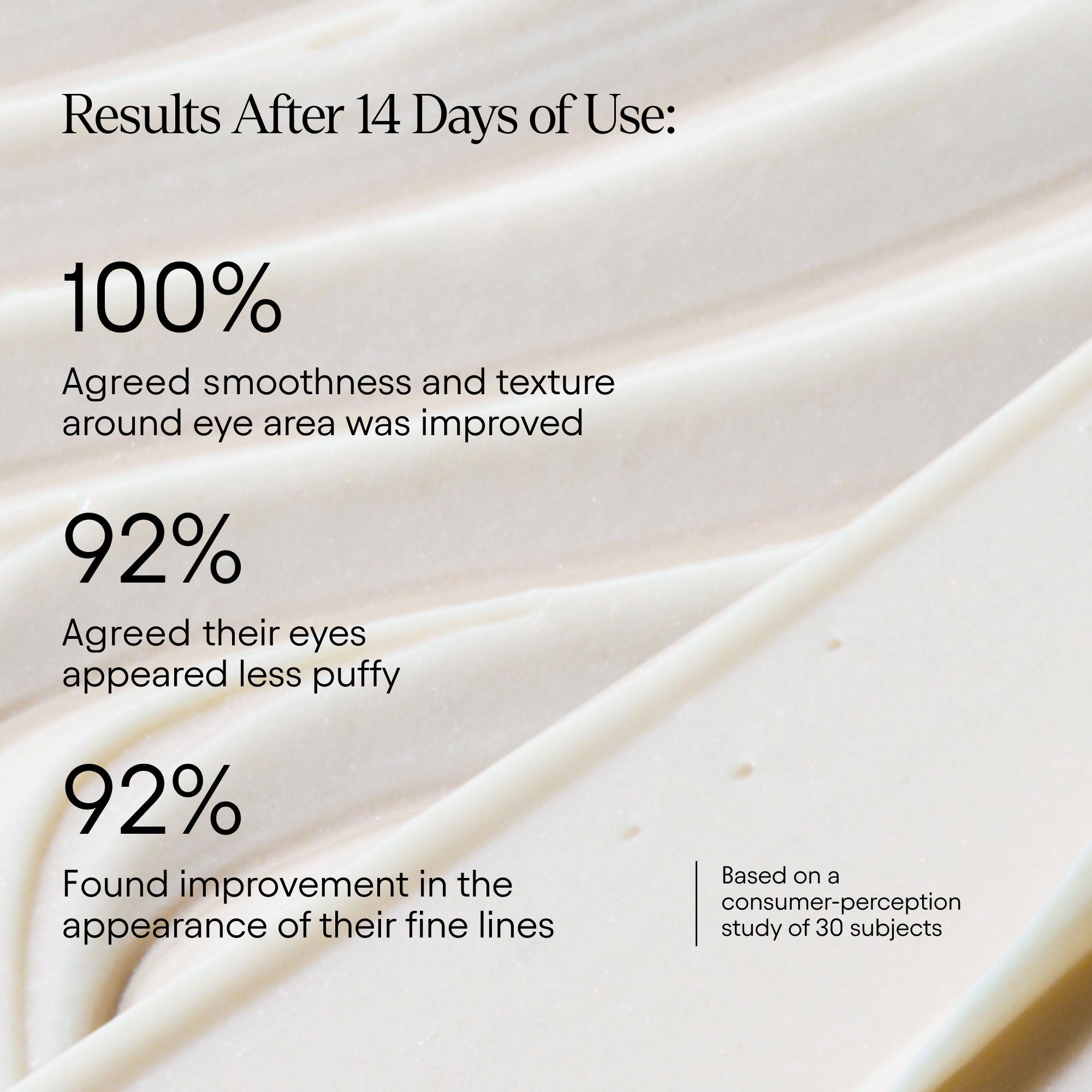 Line-Filling Eye Cream with Bakuchiol and Caffeine