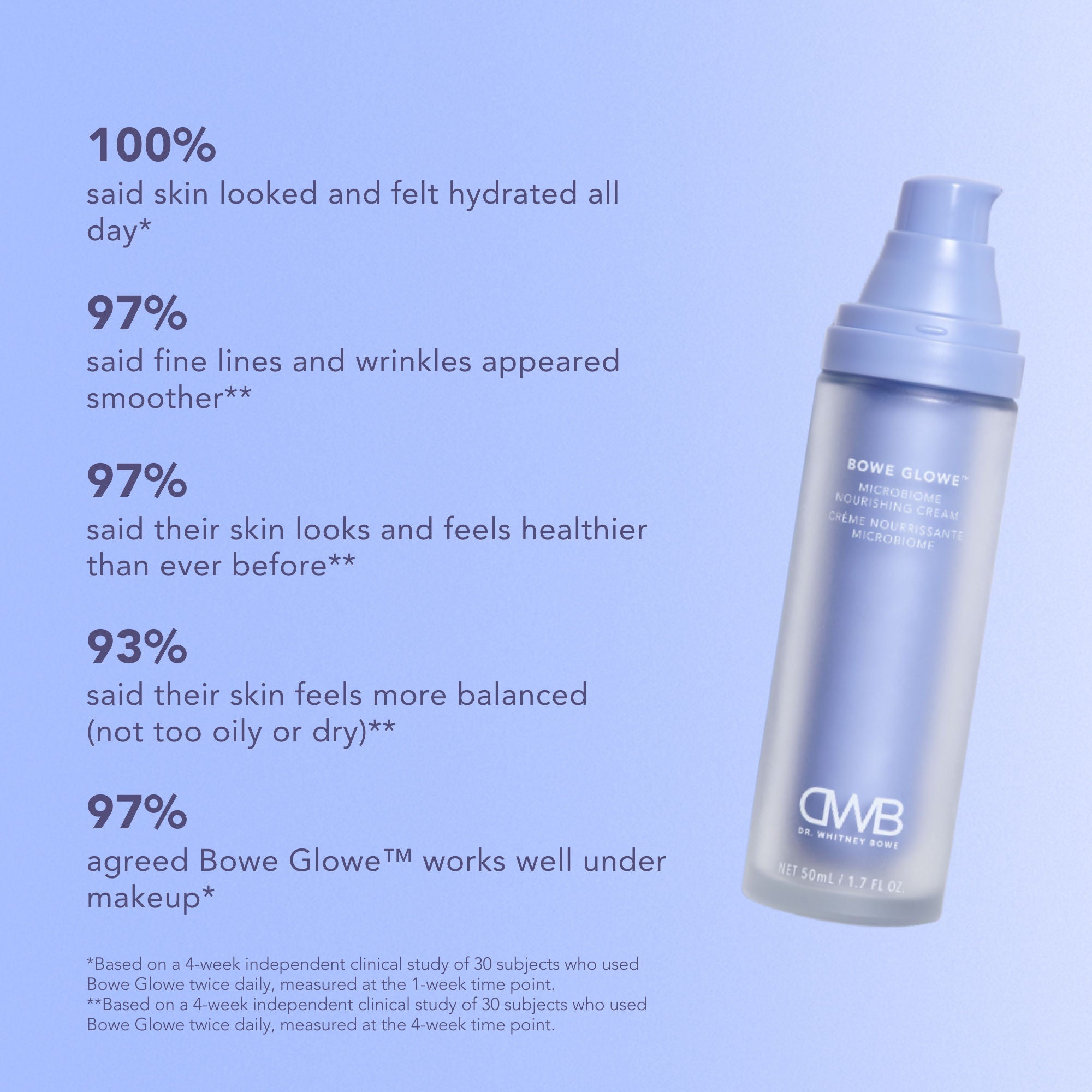 Bowe Glowe Microbiome Nourishing Cream