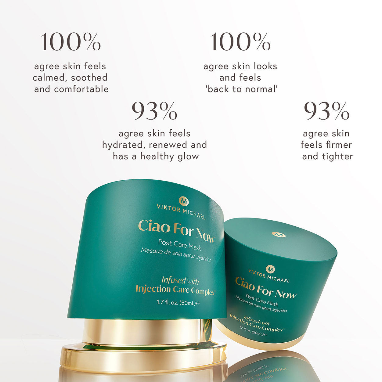 Ciao For Now Post Injection Care Mask