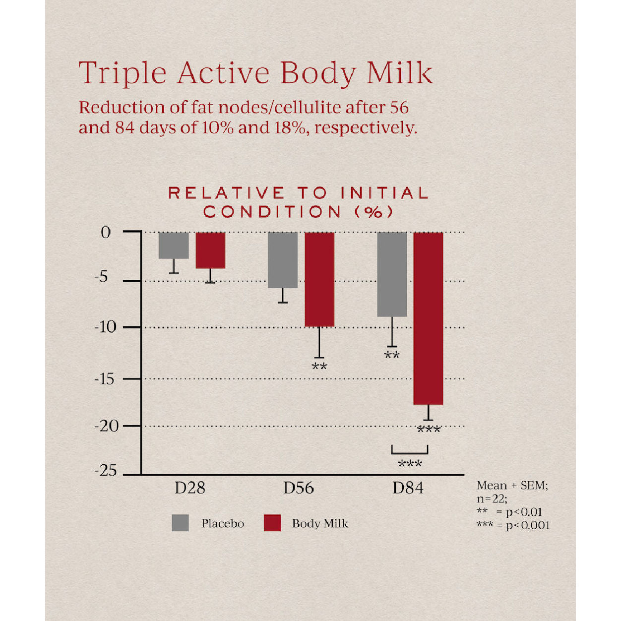 Exfoliating Refining Body Serum