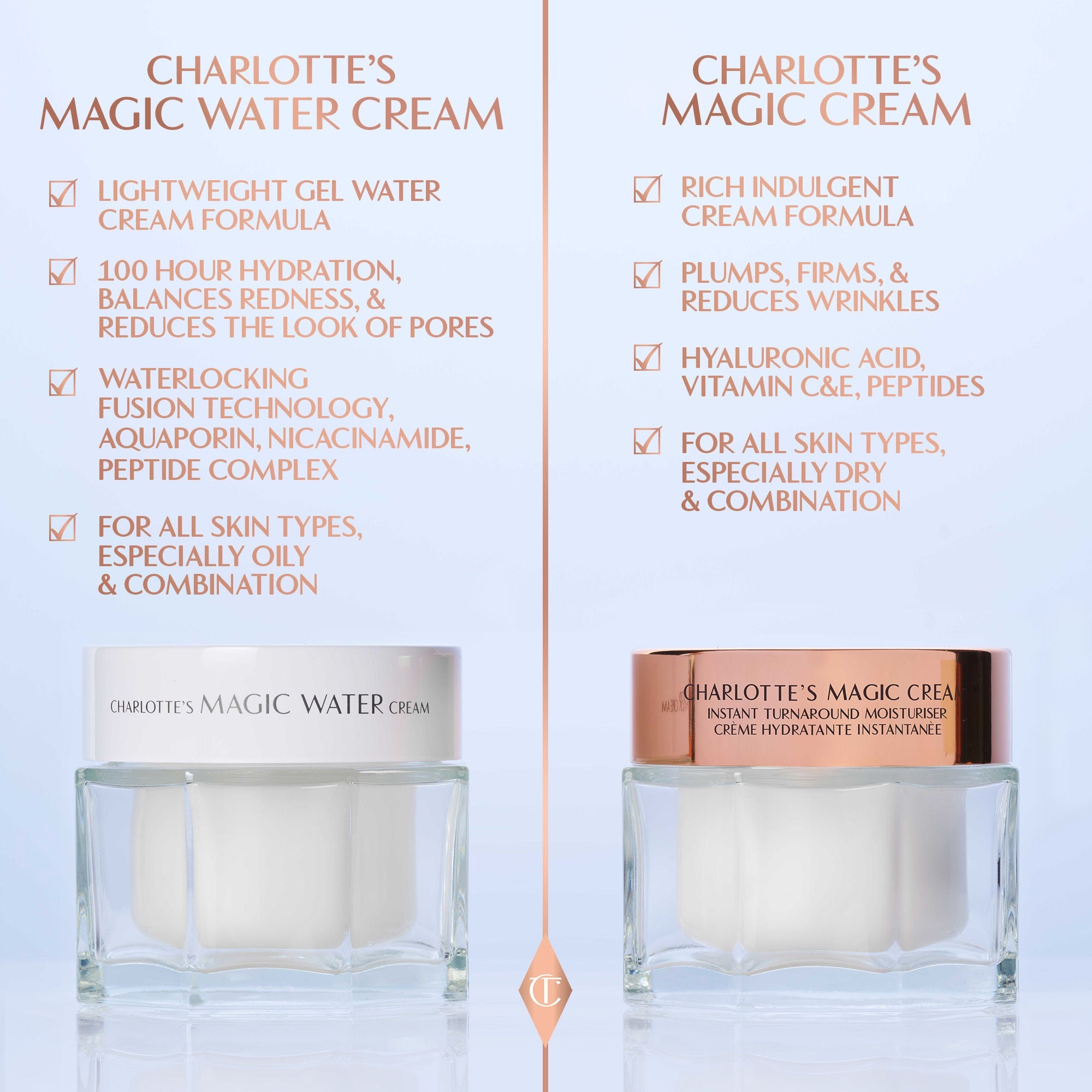 Charlotte's Magic Water Cream