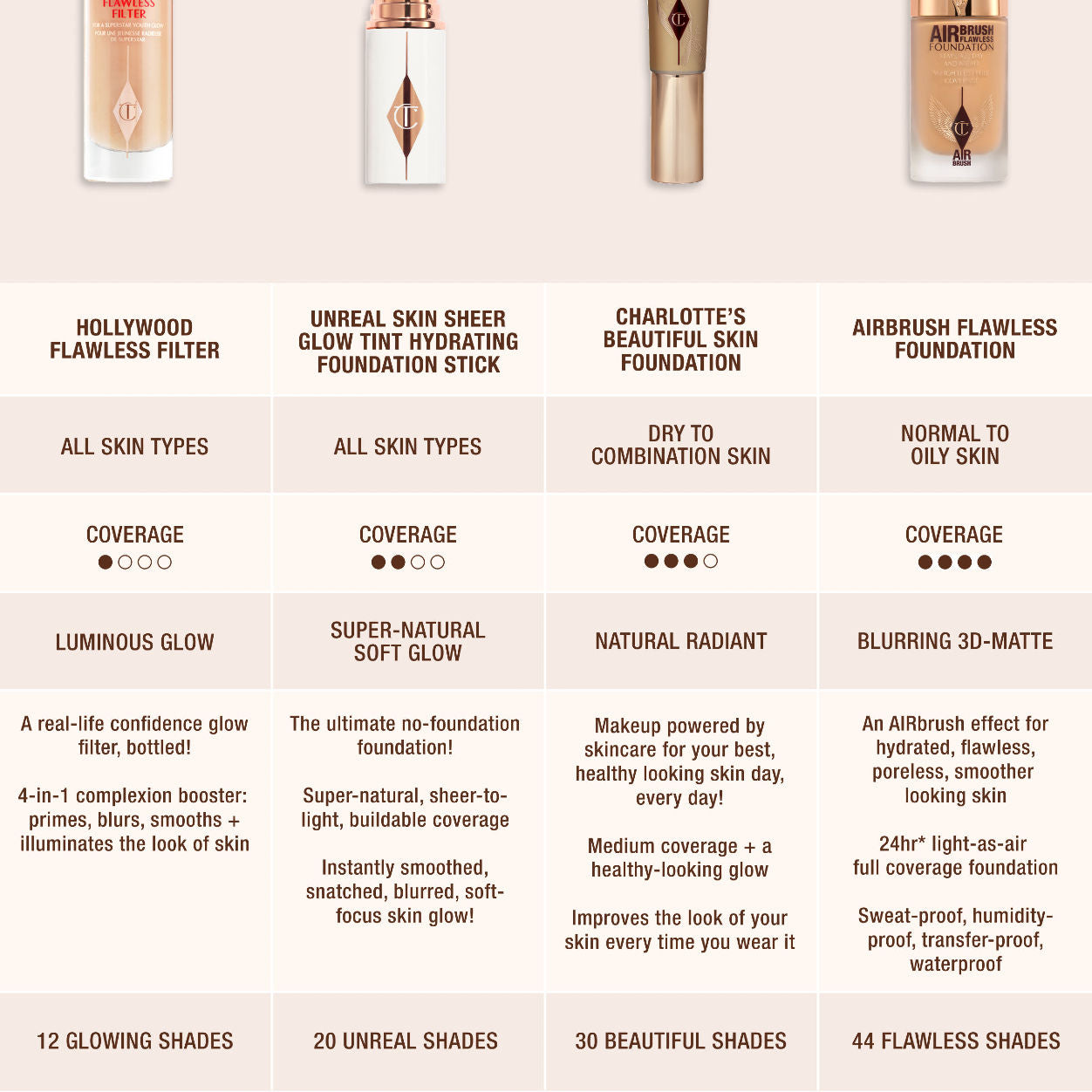 Airbrush Flawless Foundation
