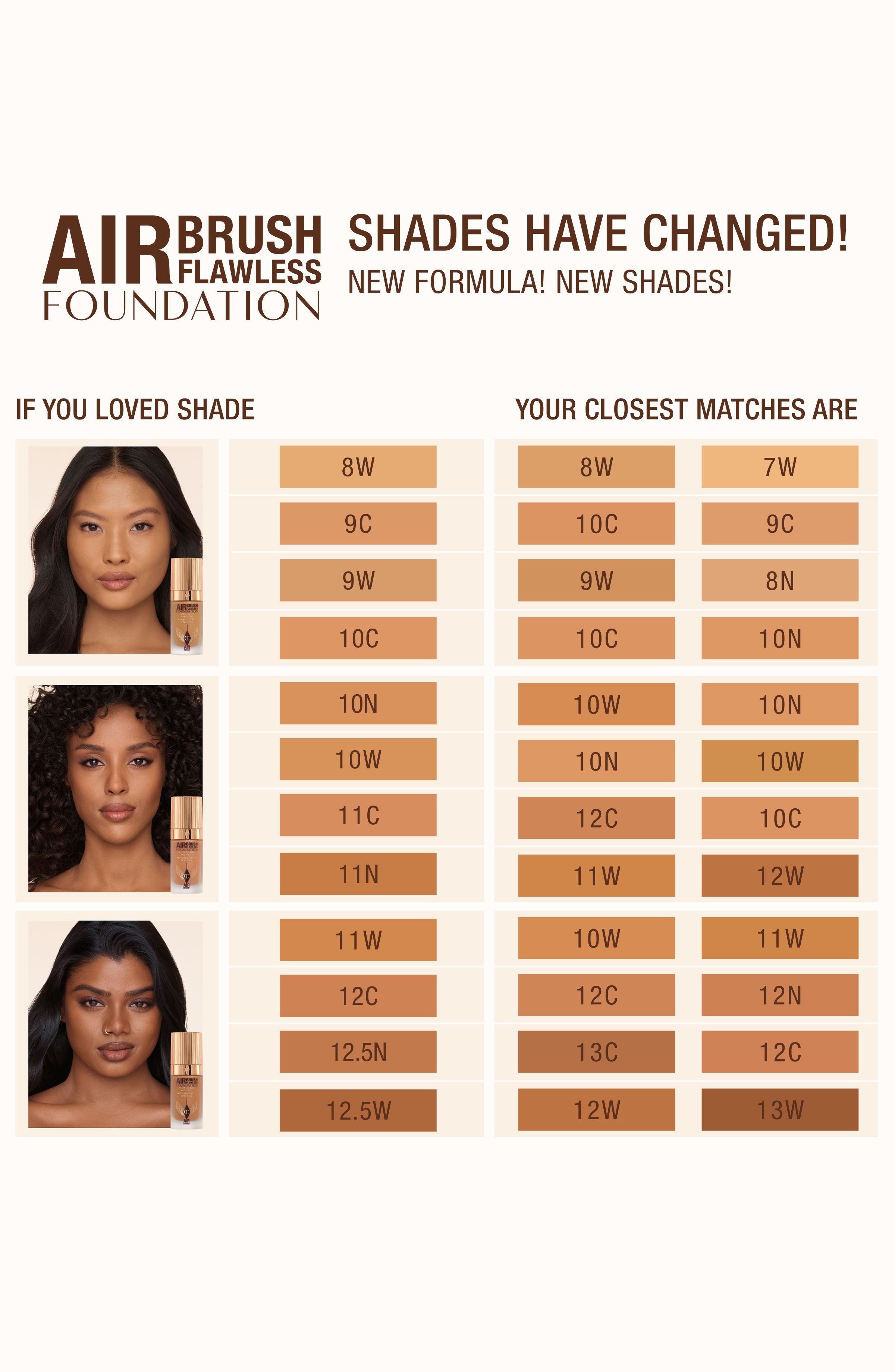 Airbrush Flawless Foundation