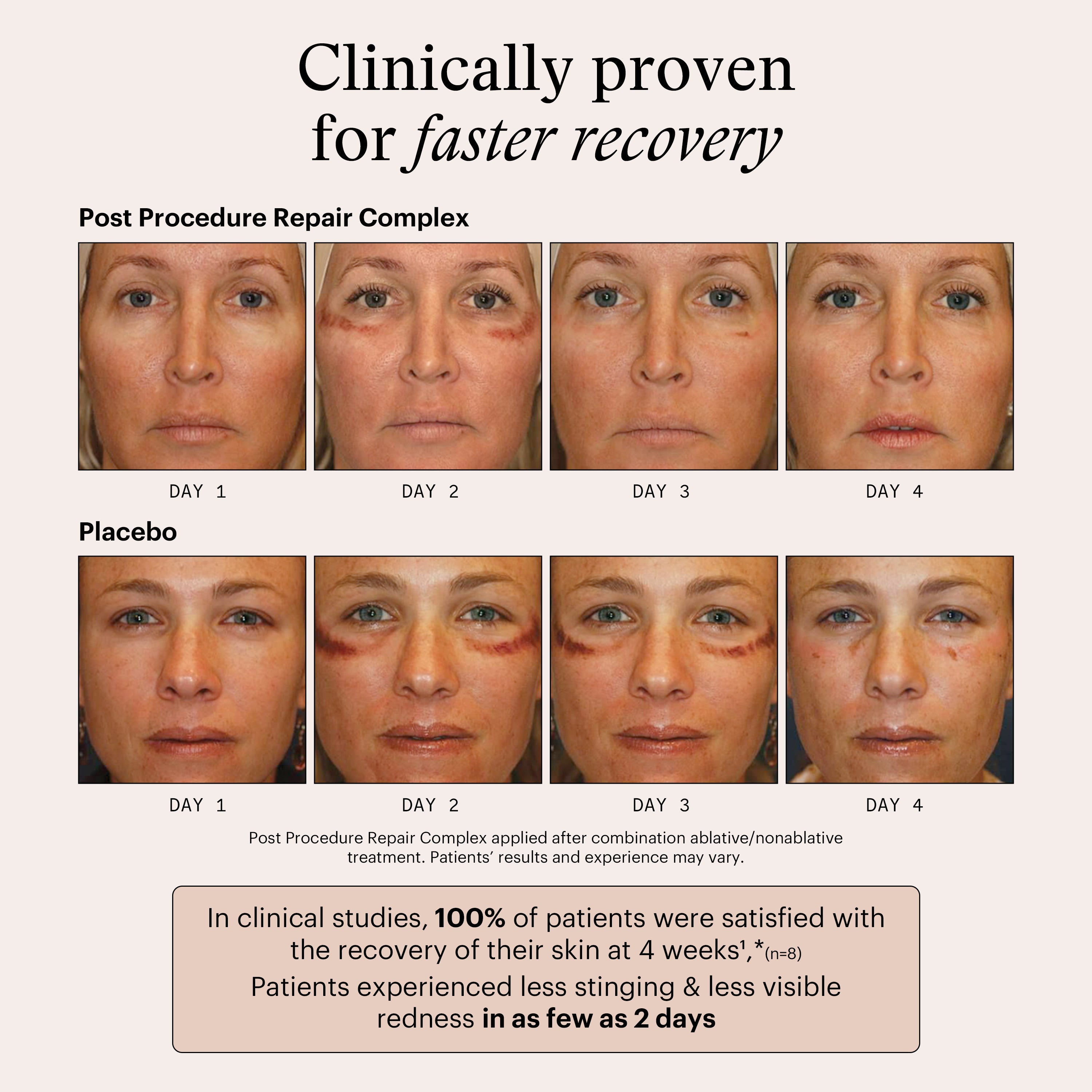 Pre & Post Procedure Prep