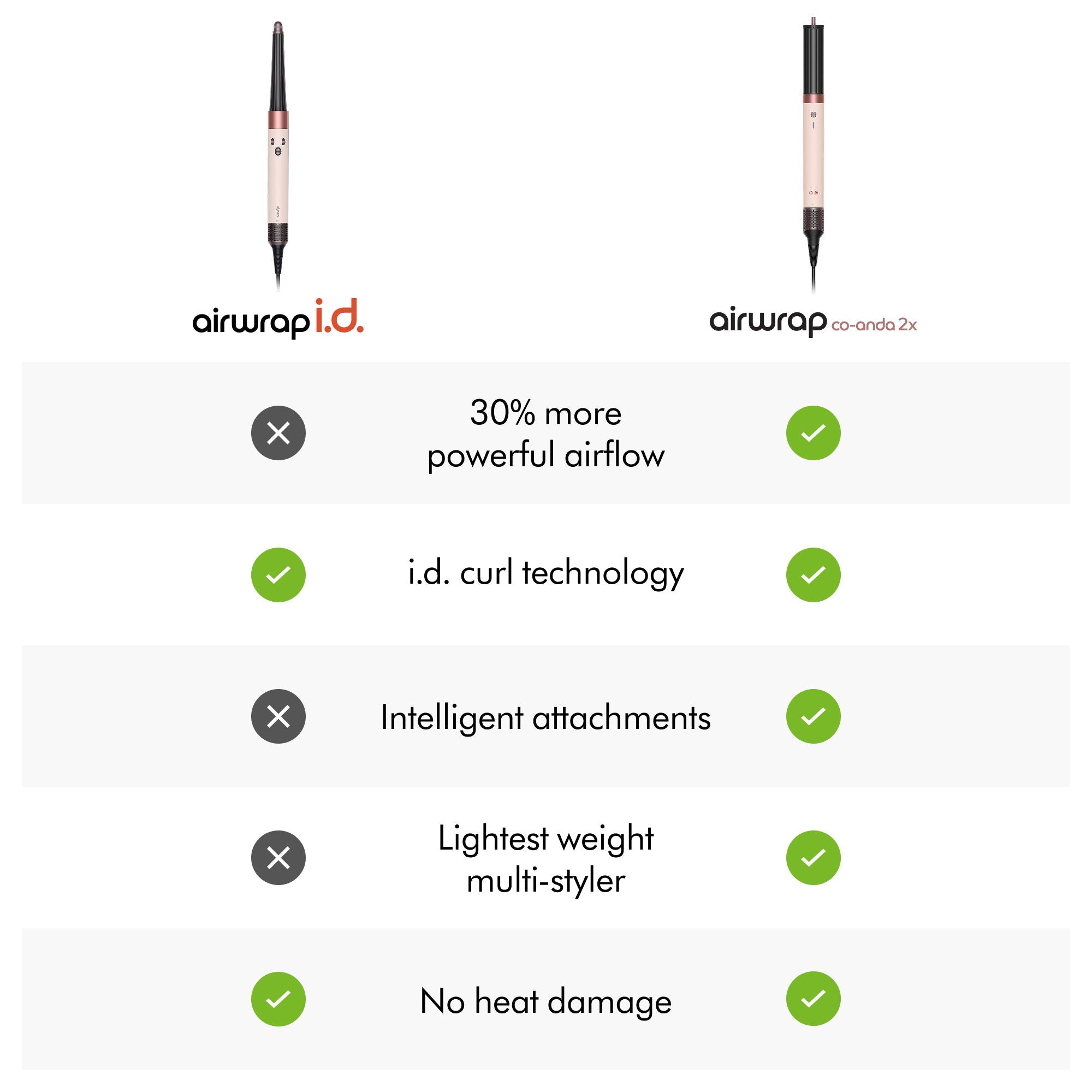 Airwrap i.d. Multi-Styler and Dryer Straight+Wavy