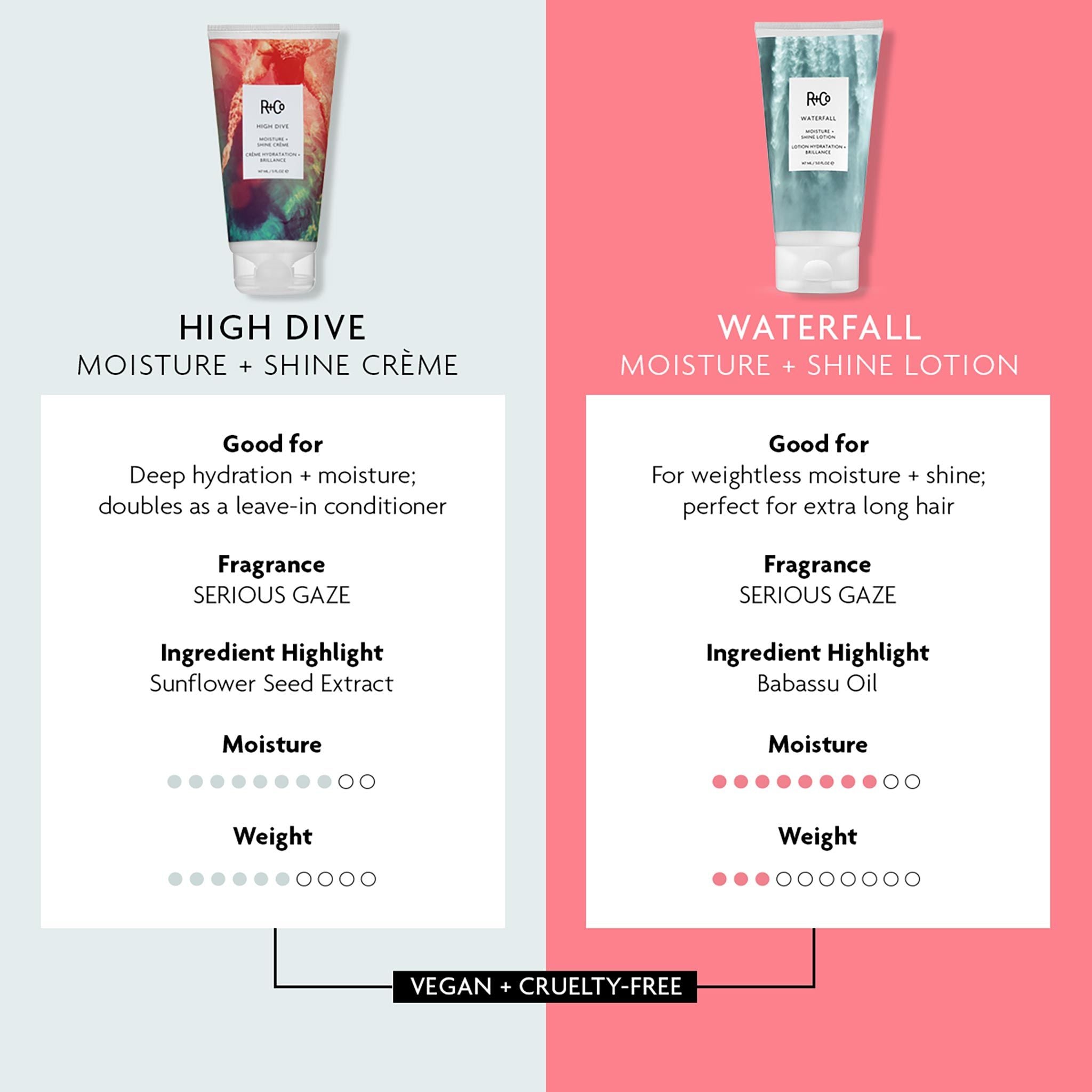 High Dive Moisture and Shine Crème