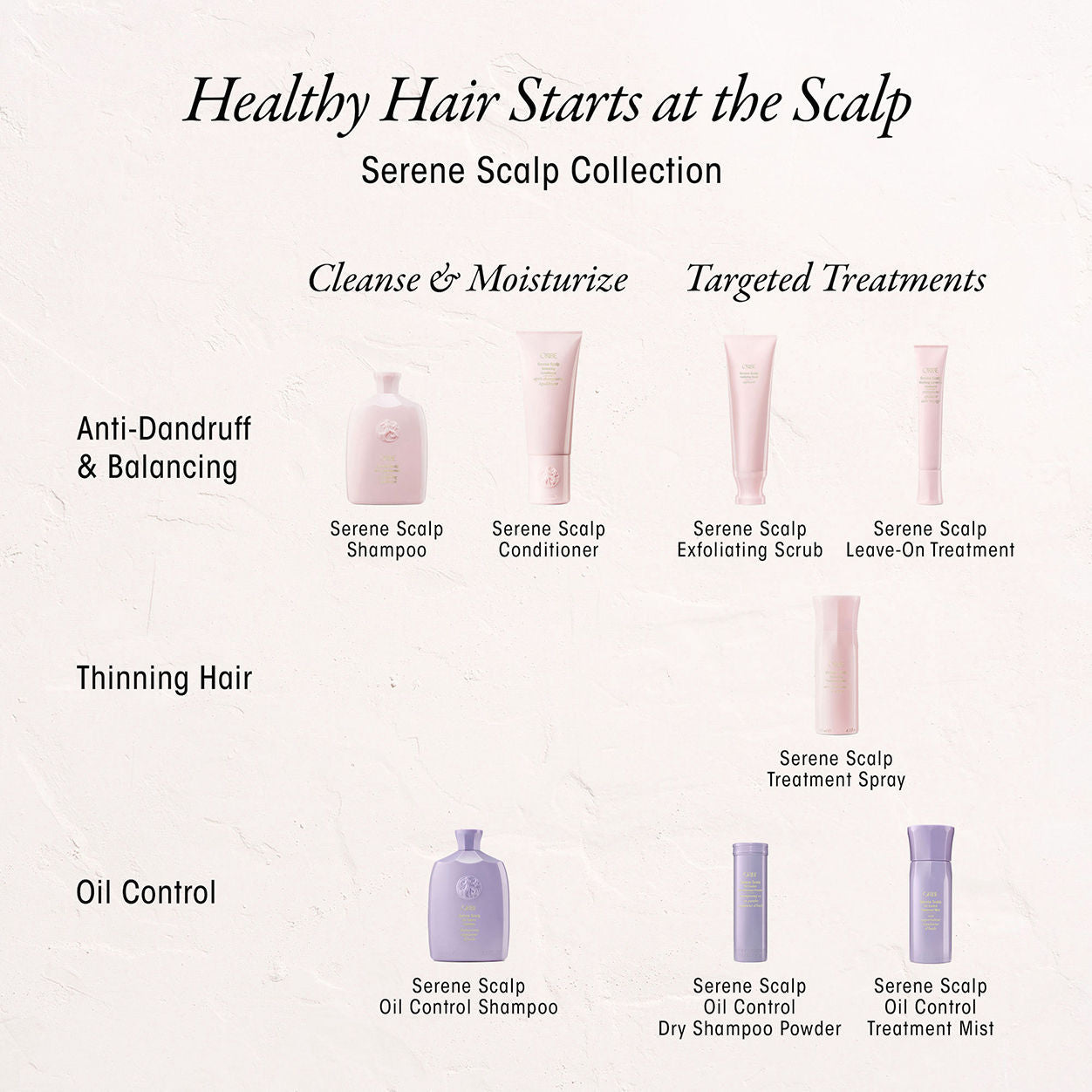 Serene Scalp Oil Control Dry Shampoo Powder