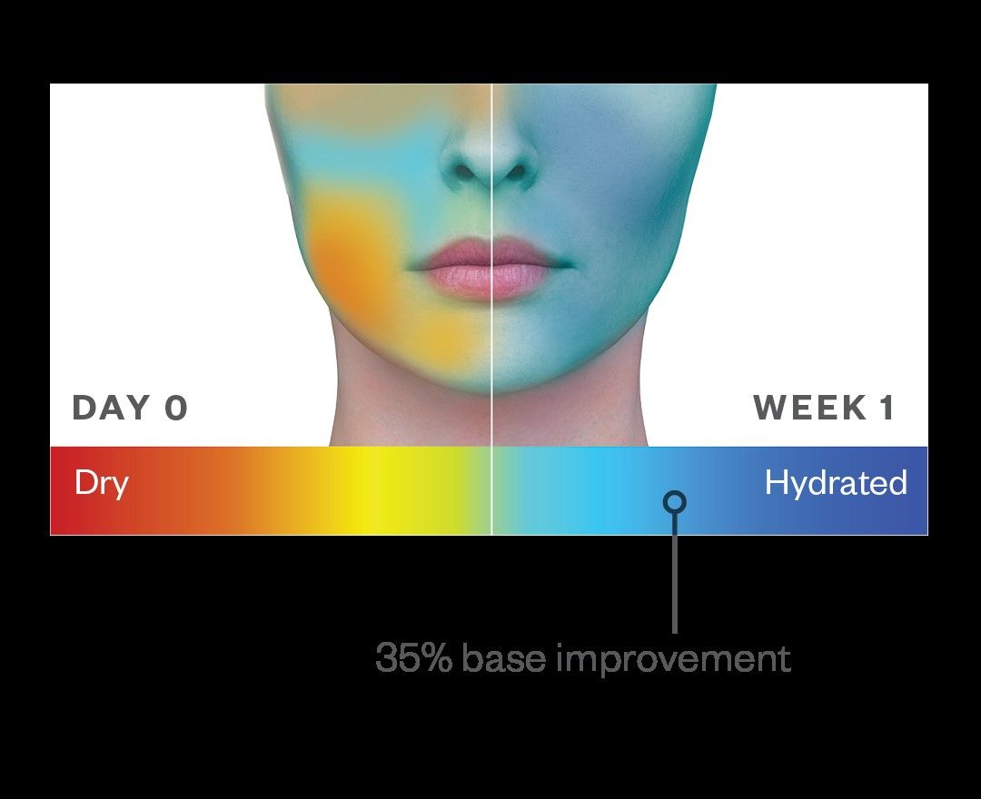 HA5 Hydra-Collagen Replenish + Restore Hydrator