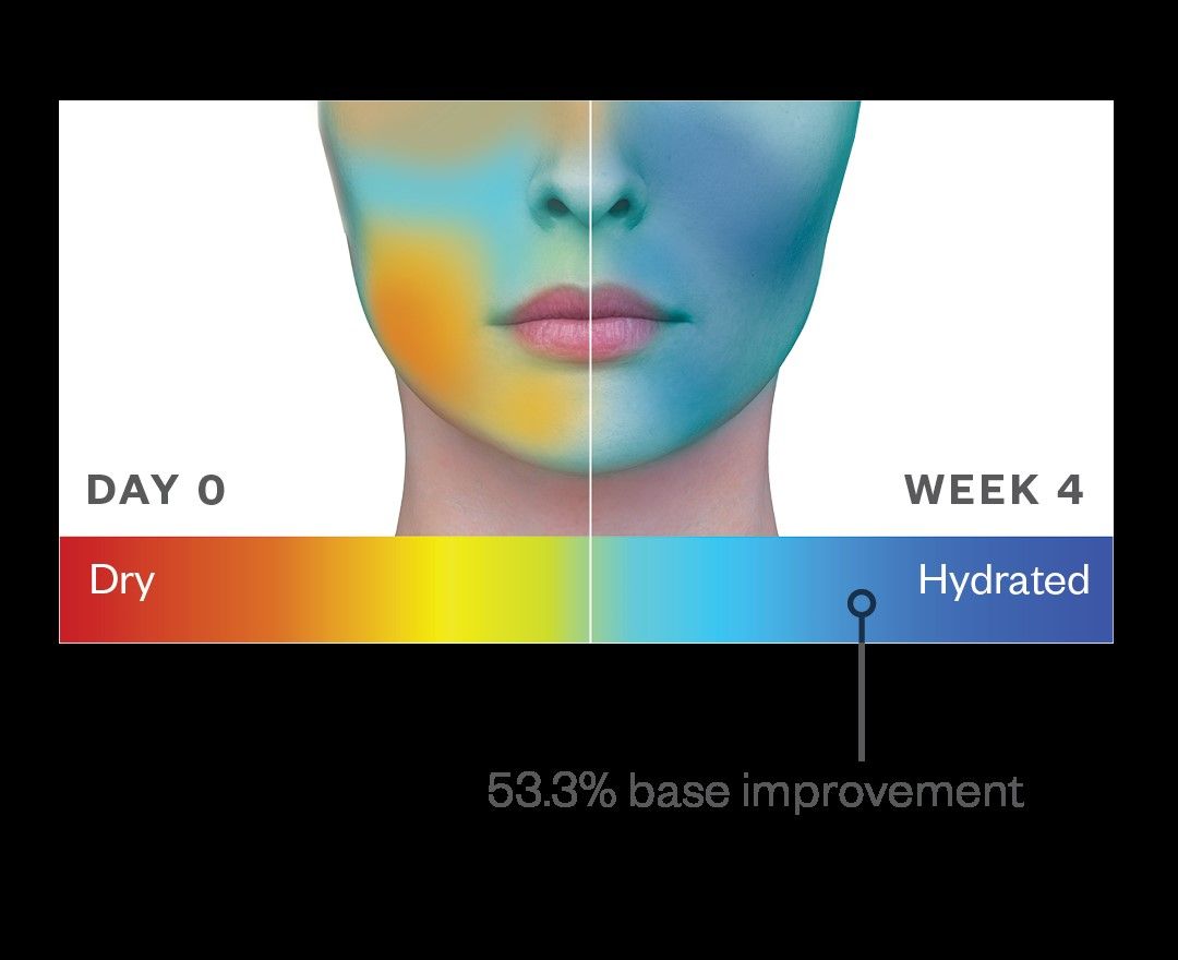 HA5 Hydra-Collagen Replenish + Restore Hydrator