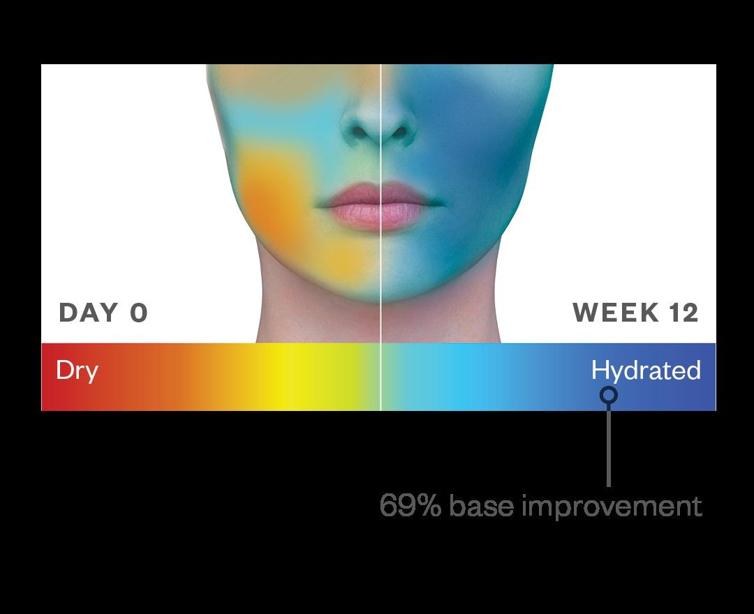 HA5 Hydra-Collagen Replenish + Restore Hydrator
