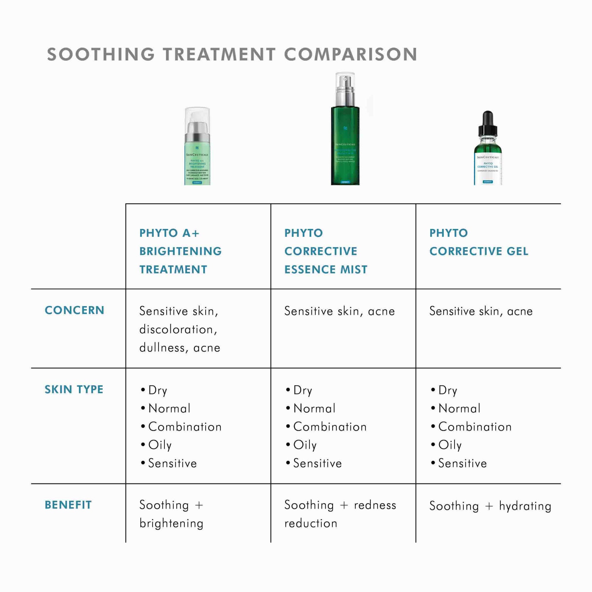 Phyto Corrective Essence Mist