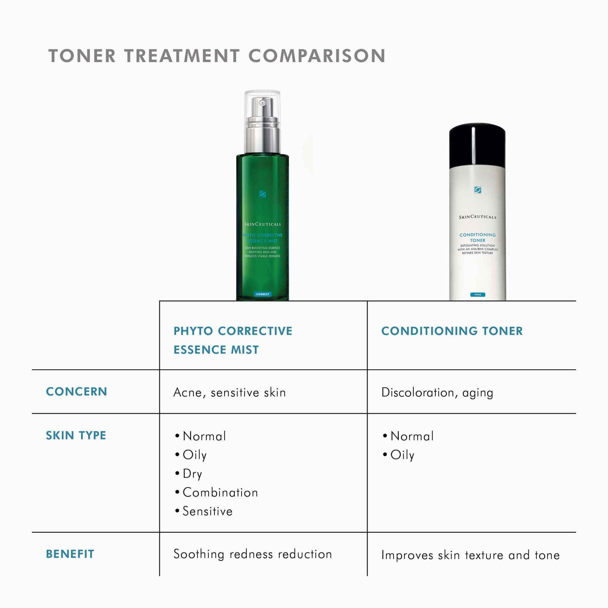 Phyto Corrective Essence Mist