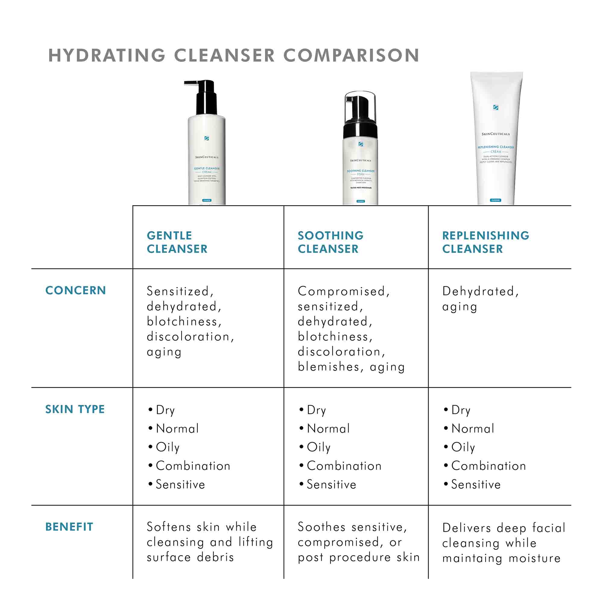 Gentle Cleanser