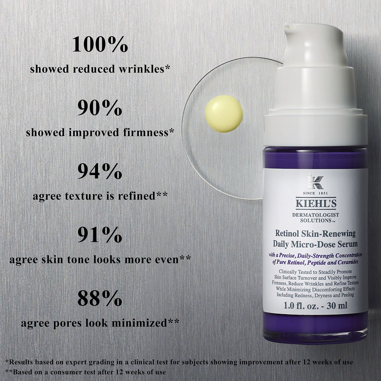 Micro-Dose Anti-Aging Retinol Serum With Ceramides and Peptide