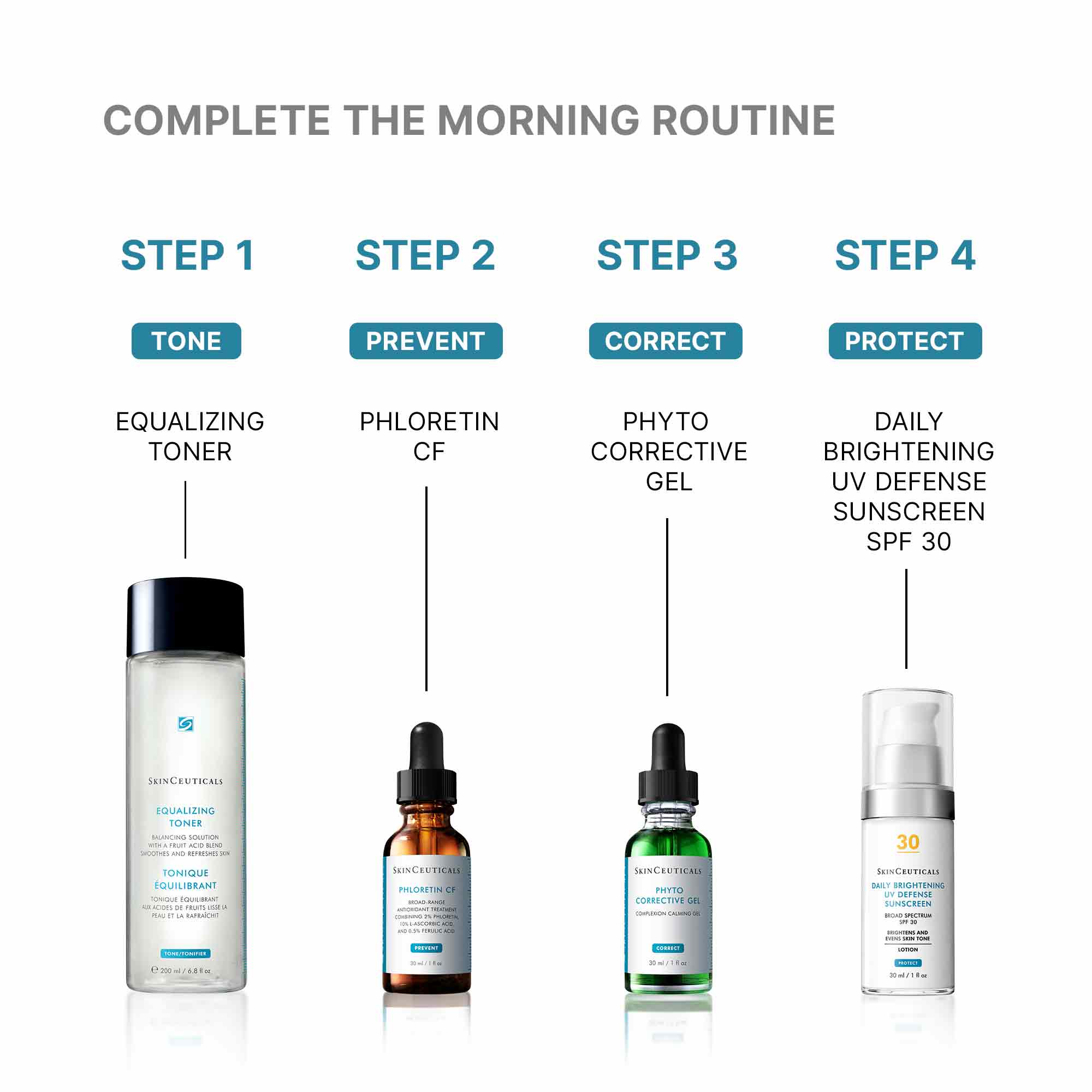 Equalizing Toner