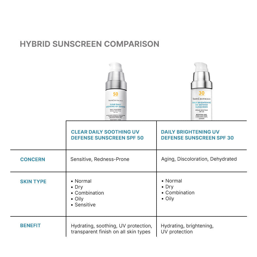 Clear Daily Soothing UV Defense