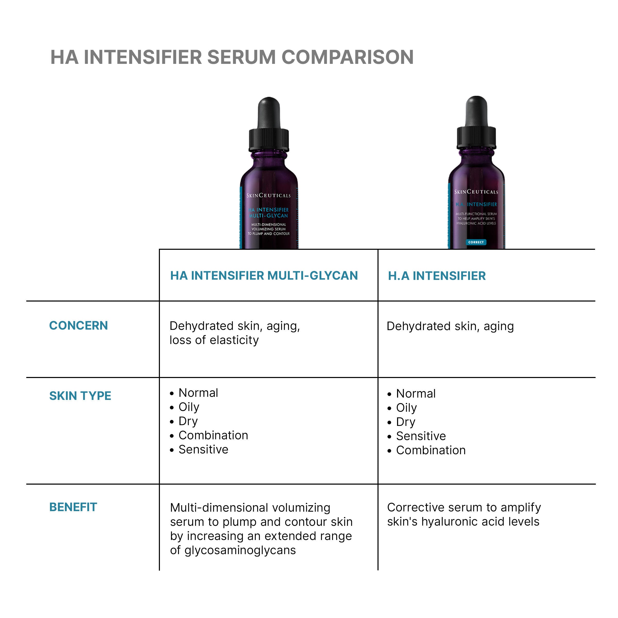 HA Intensifier Multi-Glycan