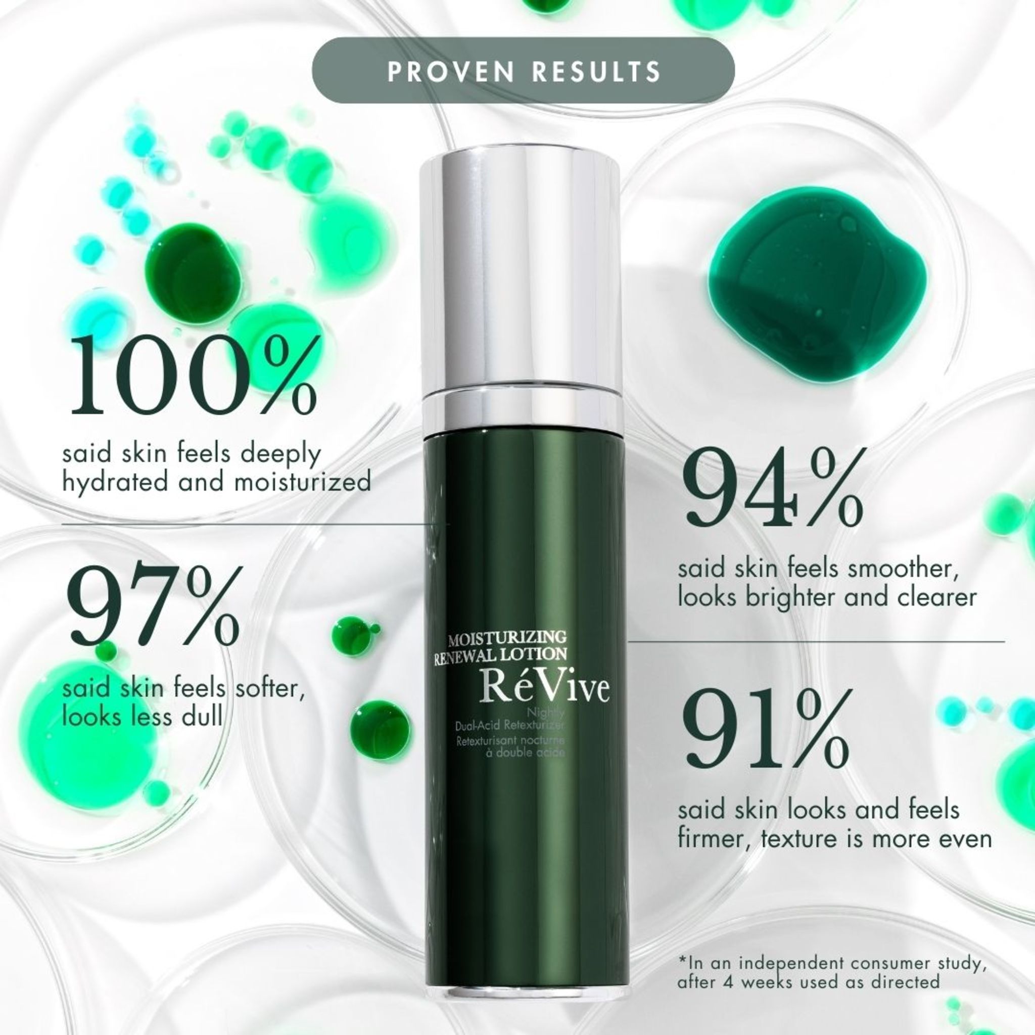Moisturizing Renewal Lotion Nightly Dual-Acid Retexturizer