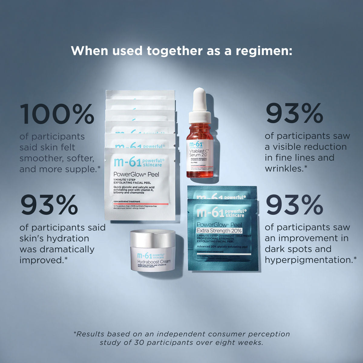 Advanced Essentials Mini Set