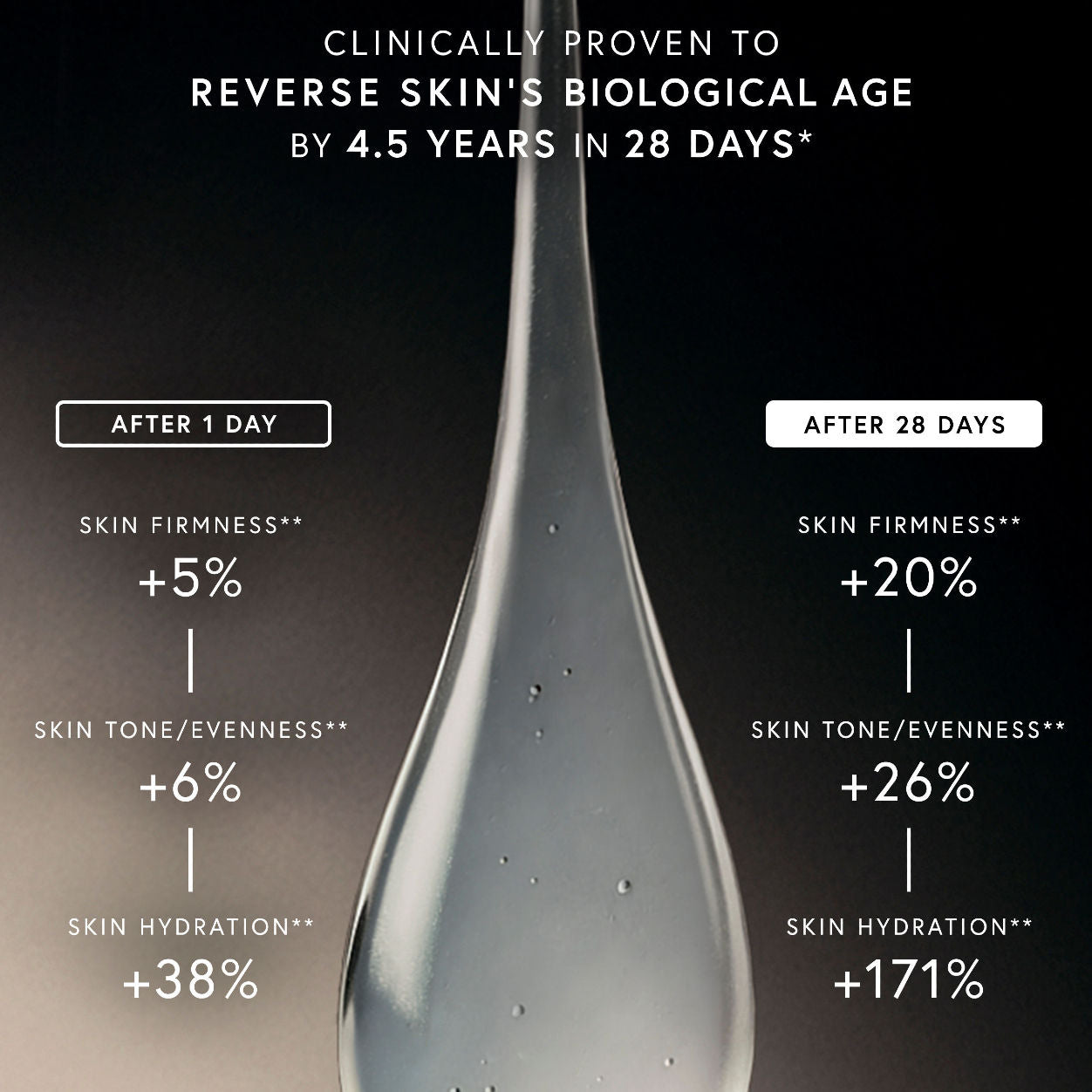 Exoso-Metic Eye Serum