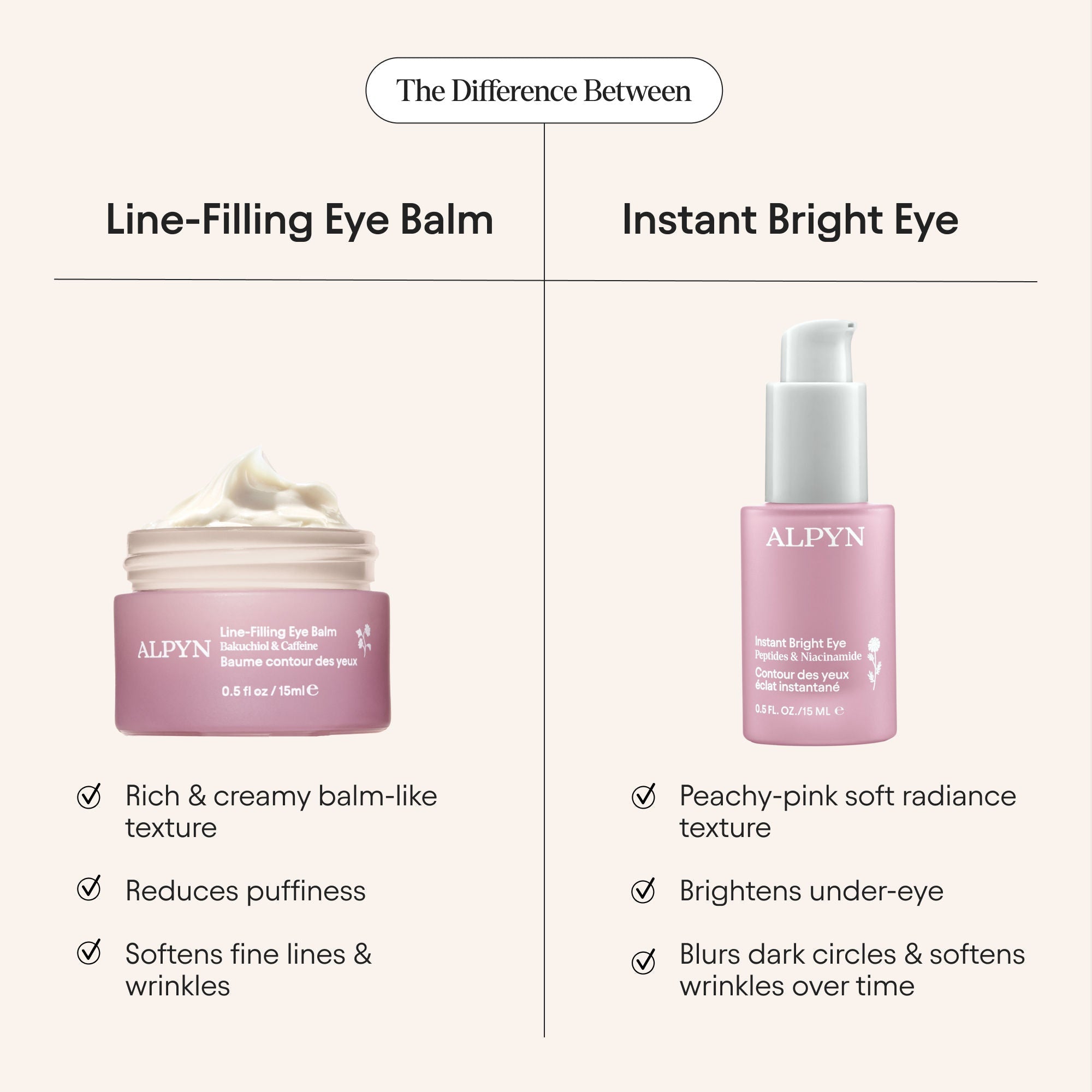 Line-Filling Eye Cream with Bakuchiol and Caffeine