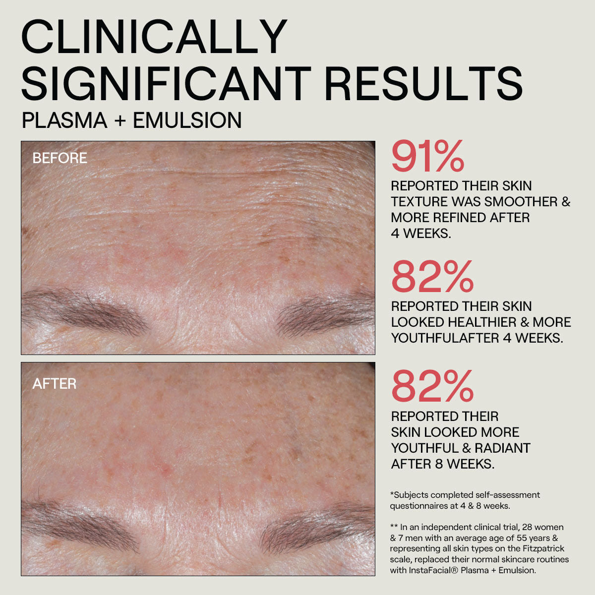 Instafacial Emulsion Retinopro Growth Factor Night Cream