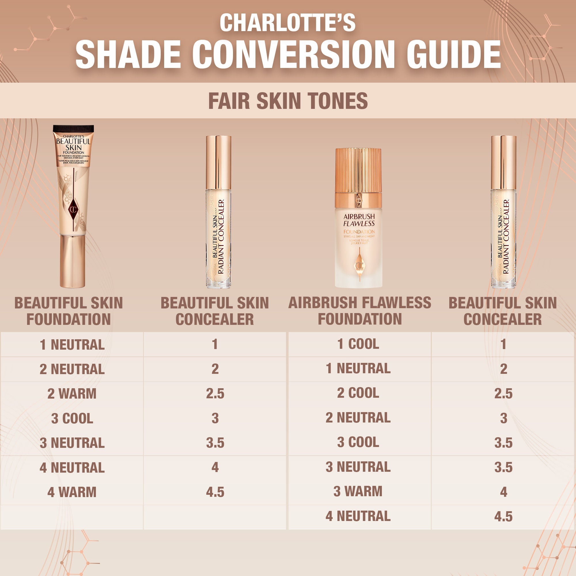 Beautiful Skin Radiant Concealer