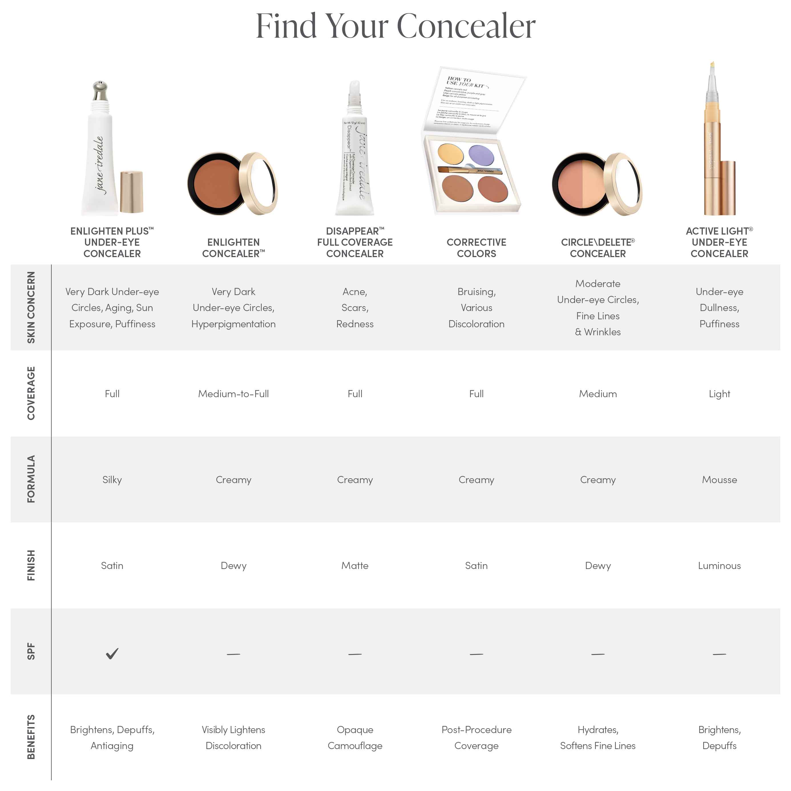 Enlighten Plus Under-Eye Concealer