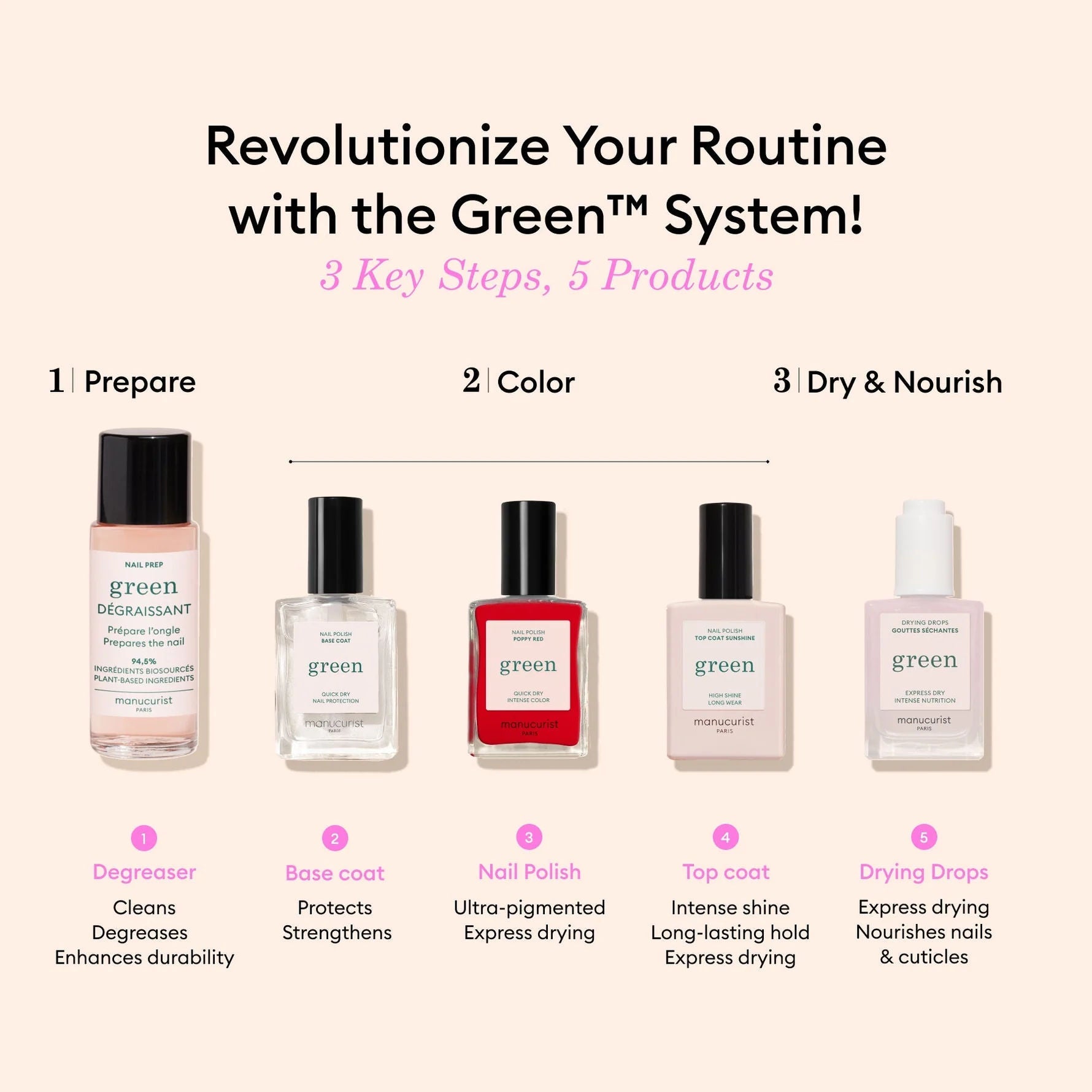 Green Natural Nail Polish